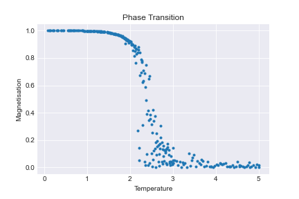 2D_abs_Magnetisation_filtered