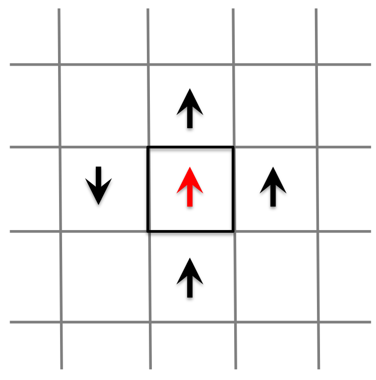 Effect of a single cell change